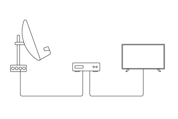 Illustration: Sat-Verkabelung bei einem Receiver