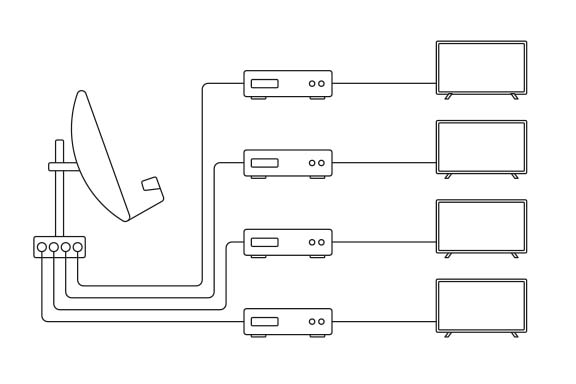 Illustration: Sat-Anlage mit bis zu 4 Receivern verkabeln