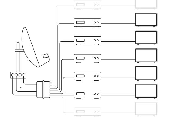 Illustration: Große Sat-Anlage: Verkabelung