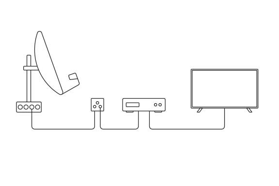 Illustration: Dose setzen statt direkter Receiver-Verbindung