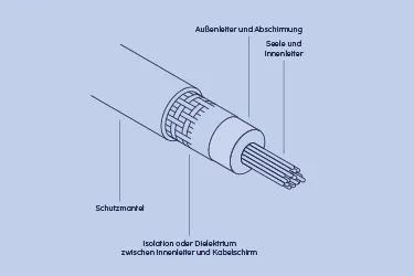 Illustration: Querschnitt eines Antennenkabels
