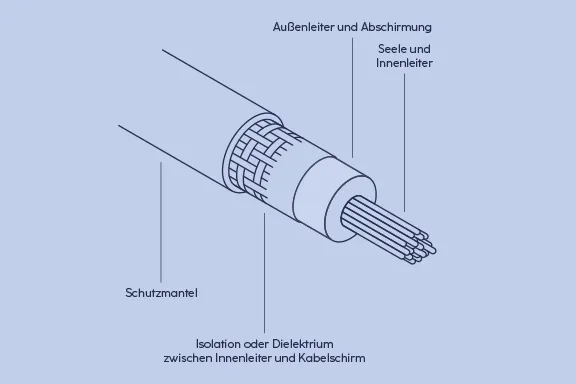 Illustration: Querschnitt eines Antennenkabels