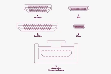 Skizze verschiedene HDMI-Anschlüsse