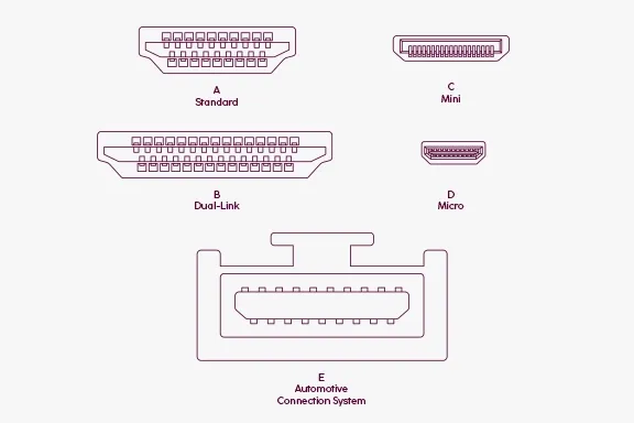 Skizze verschiedene HDMI-Anschlüsse